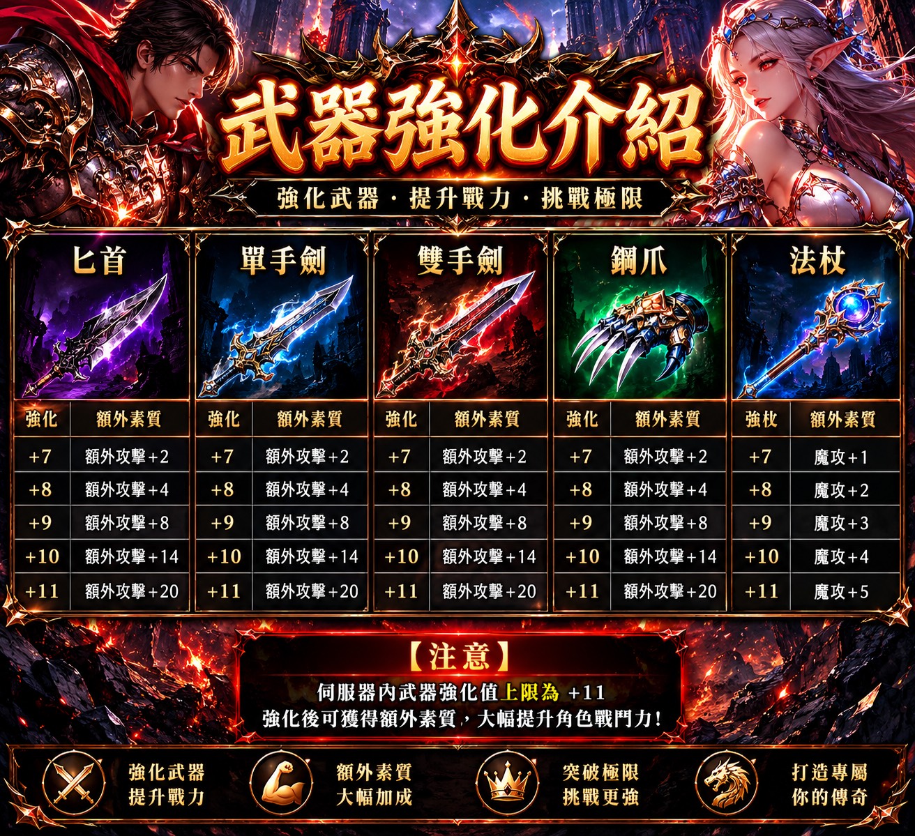 武器強化介紹.jpg