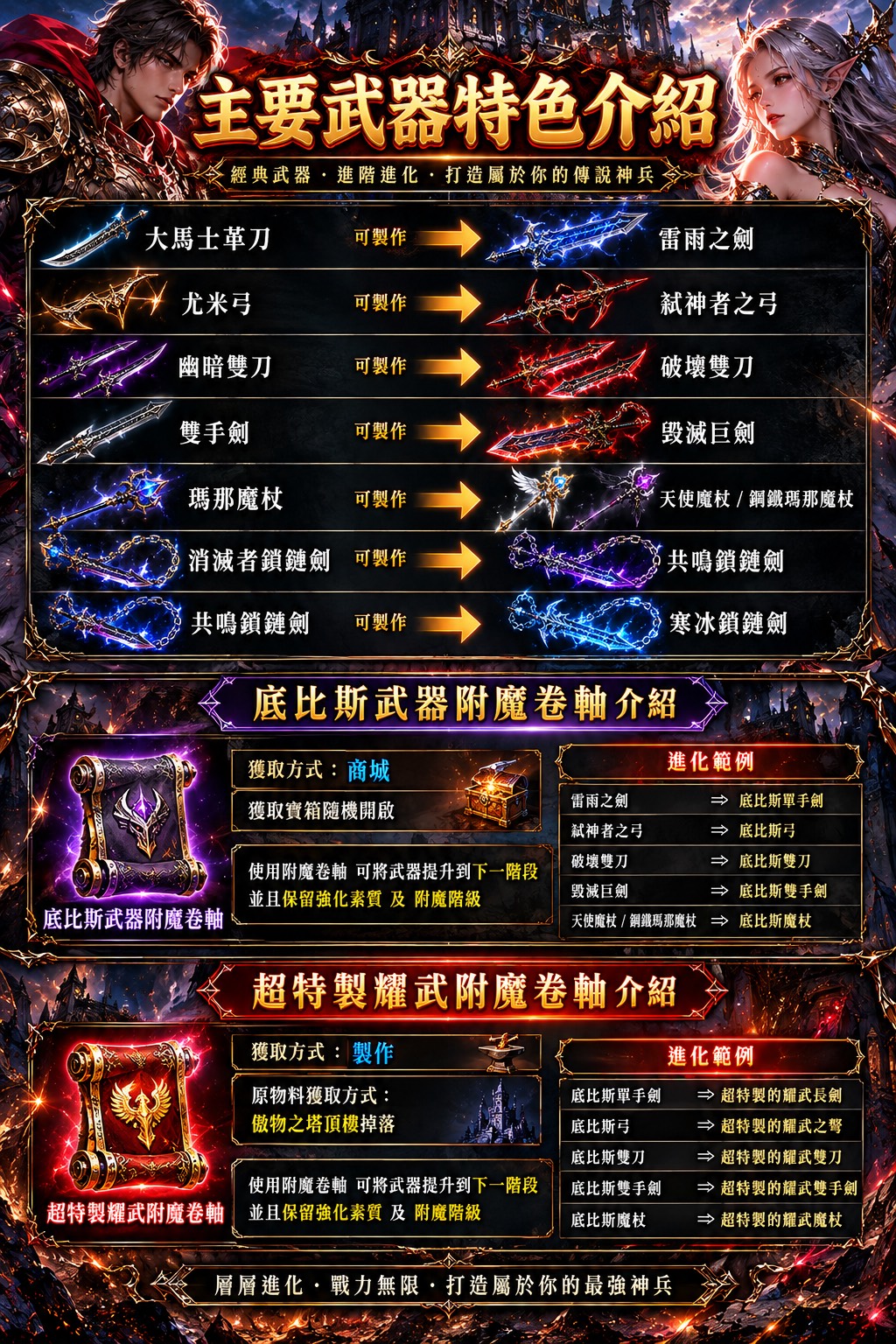武器升級特色.jpg