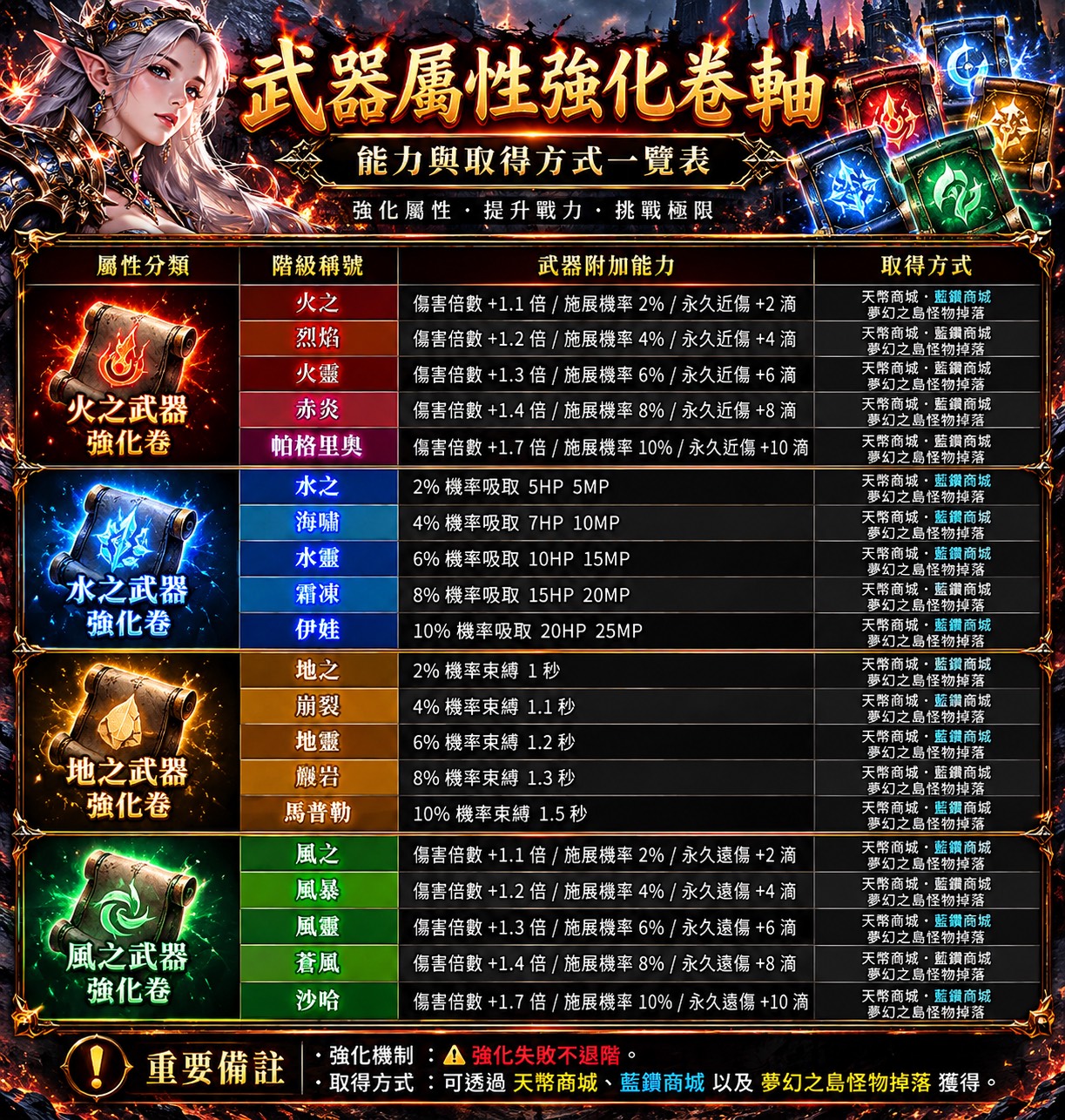 屬性卷軸介紹.jpg